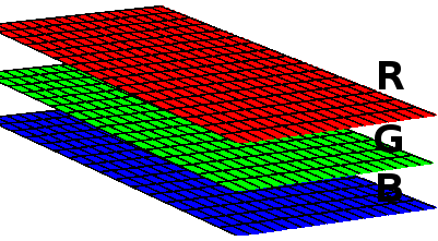 RGB bands.